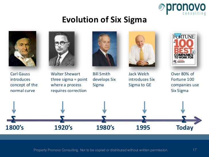 History Evolution Of Six Sigma Comprehensive Guide vrogue.co