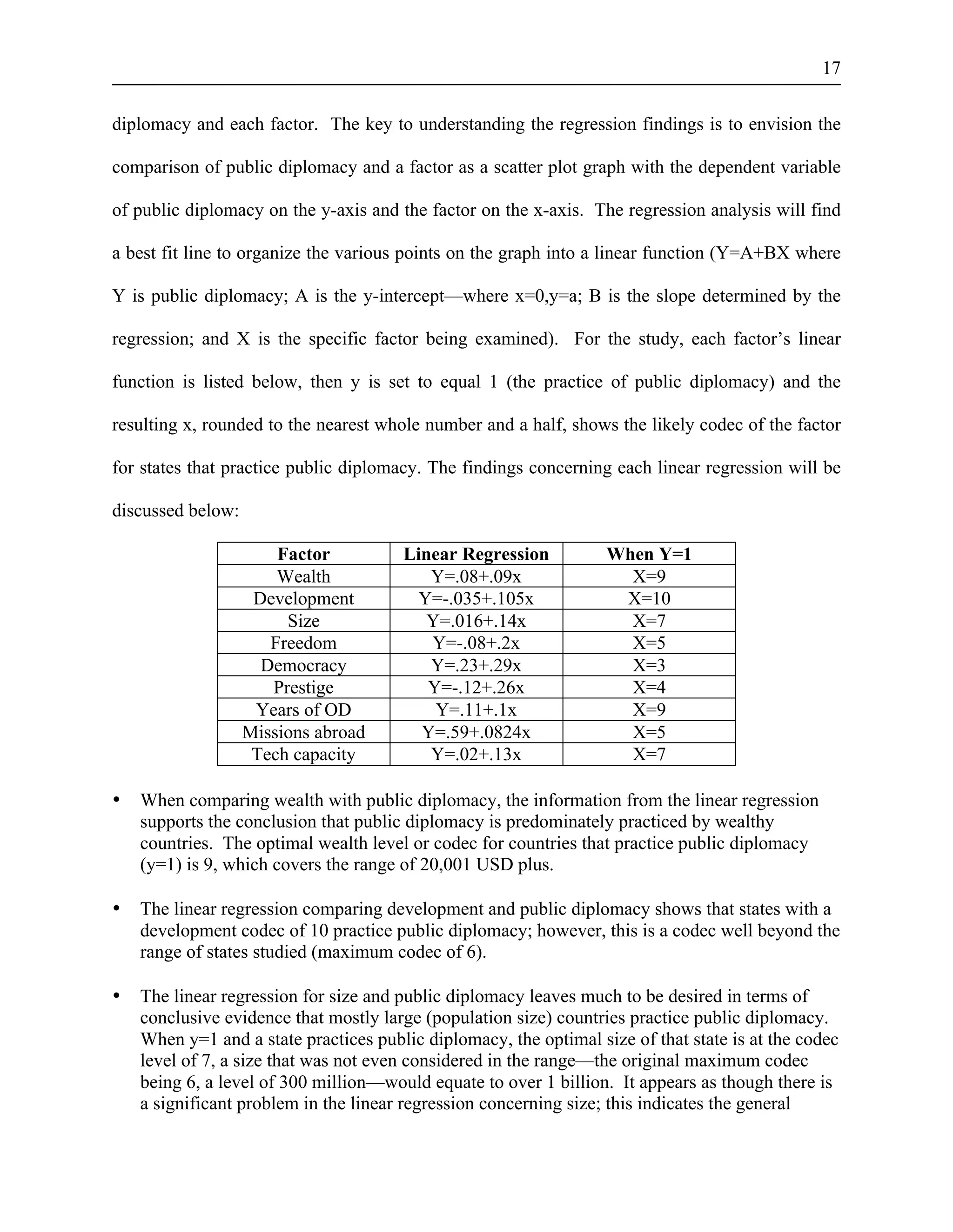 17 
diplomacy and each factor. The key to understanding the regression findings is to envision the 
comparison of public diplomacy and a factor as a scatter plot graph with the dependent variable 
of public diplomacy on the y-axis and the factor on the x-axis. The regression analysis will find 
a best fit line to organize the various points on the graph into a linear function (Y=A+BX where 
Y is public diplomacy; A is the y-intercept—where x=0,y=a; B is the slope determined by the 
regression; and X is the specific factor being examined). For the study, each factor’s linear 
function is listed below, then y is set to equal 1 (the practice of public diplomacy) and the 
resulting x, rounded to the nearest whole number and a half, shows the likely codec of the factor 
for states that practice public diplomacy. The findings concerning each linear regression will be 
discussed below: 
Factor Linear Regression When Y=1 
Wealth Y=.08+.09x X=9 
Development Y=-.035+.105x X=10 
Size Y=.016+.14x X=7 
Freedom Y=-.08+.2x X=5 
Democracy Y=.23+.29x X=3 
Prestige Y=-.12+.26x X=4 
Years of OD Y=.11+.1x X=9 
Missions abroad Y=.59+.0824x X=5 
Tech capacity Y=.02+.13x X=7 
• When comparing wealth with public diplomacy, the information from the linear regression 
supports the conclusion that public diplomacy is predominately practiced by wealthy 
countries. The optimal wealth level or codec for countries that practice public diplomacy 
(y=1) is 9, which covers the range of 20,001 USD plus. 
• The linear regression comparing development and public diplomacy shows that states with a 
development codec of 10 practice public diplomacy; however, this is a codec well beyond the 
range of states studied (maximum codec of 6). 
• The linear regression for size and public diplomacy leaves much to be desired in terms of 
conclusive evidence that mostly large (population size) countries practice public diplomacy. 
When y=1 and a state practices public diplomacy, the optimal size of that state is at the codec 
level of 7, a size that was not even considered in the range—the original maximum codec 
being 6, a level of 300 million—would equate to over 1 billion. It appears as though there is 
a significant problem in the linear regression concerning size; this indicates the general 
 