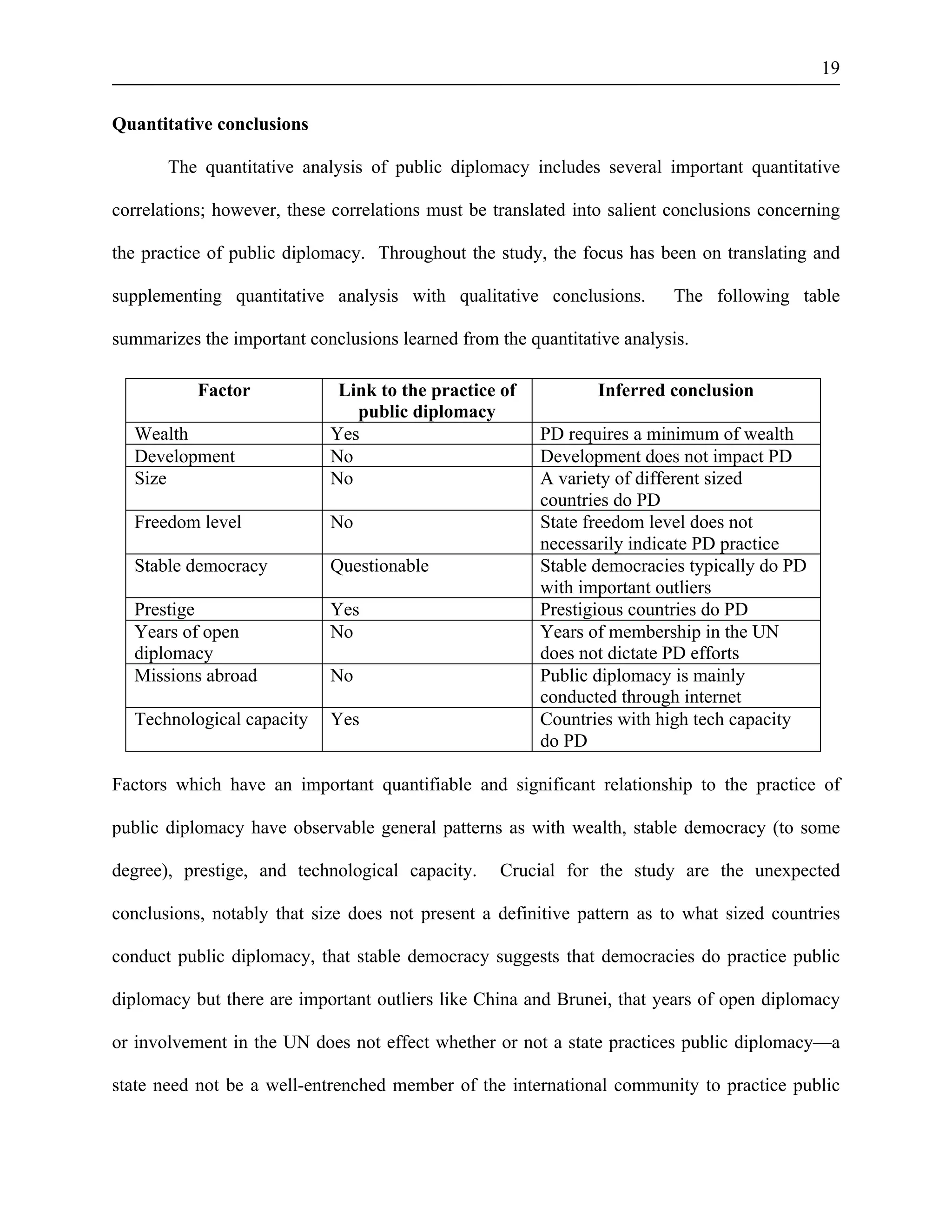 19 
Quantitative conclusions 
The quantitative analysis of public diplomacy includes several important quantitative 
correlations; however, these correlations must be translated into salient conclusions concerning 
the practice of public diplomacy. Throughout the study, the focus has been on translating and 
supplementing quantitative analysis with qualitative conclusions. The following table 
summarizes the important conclusions learned from the quantitative analysis. 
Factor Link to the practice of 
public diplomacy 
Inferred conclusion 
Wealth Yes PD requires a minimum of wealth 
Development No Development does not impact PD 
Size No A variety of different sized 
countries do PD 
Freedom level No State freedom level does not 
necessarily indicate PD practice 
Stable democracy Questionable Stable democracies typically do PD 
with important outliers 
Prestige Yes Prestigious countries do PD 
Years of open 
diplomacy 
No Years of membership in the UN 
does not dictate PD efforts 
Missions abroad No Public diplomacy is mainly 
conducted through internet 
Technological capacity Yes Countries with high tech capacity 
do PD 
Factors which have an important quantifiable and significant relationship to the practice of 
public diplomacy have observable general patterns as with wealth, stable democracy (to some 
degree), prestige, and technological capacity. Crucial for the study are the unexpected 
conclusions, notably that size does not present a definitive pattern as to what sized countries 
conduct public diplomacy, that stable democracy suggests that democracies do practice public 
diplomacy but there are important outliers like China and Brunei, that years of open diplomacy 
or involvement in the UN does not effect whether or not a state practices public diplomacy—a 
state need not be a well-entrenched member of the international community to practice public 
 