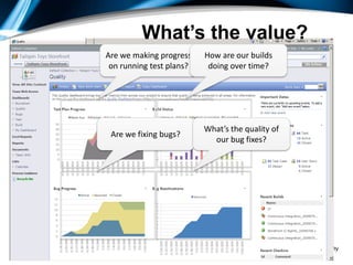 What’s the value?
                                                  Are we making progress    How are our builds
                                                   on running test plans?    doing over time?




                                                                            What’s the quality of
                                                   Are we fixing bugs?
                                                                              our bug fixes?




© Copyright 2010 Imaginet. All rights reserved.
 