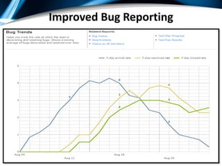Improved Bug Reporting




© Copyright 2010 Imaginet. All rights reserved.
 