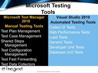 Microsoft Testing
                  Tools
 Microsoft Test Manager                        Visual Studio 2010
            2010                            Automated Testing Tools
  Manual Testing Tools                     Coded UI Tests
Test Plan Management                       Web Performance Tests
Test Case Management                       Load Tests
Shared Steps                               Generic Tests
  Management
                                           Developer Unit Tests
Test Configuration
                                           Database Unit Tests
  Management
Test Fast Forwarding
Test Data Collectors
Test Lab Management
                  © Copyright 2011 Imaginet. All rights reserved.
 