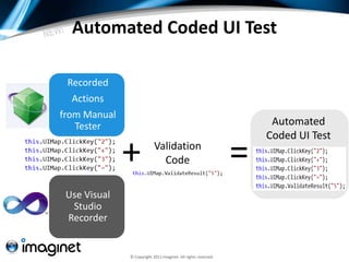 Automated Coded UI Test

 Recorded
  Actions
from Manual
   Tester                                                            Automated
                                                                    Coded UI Test

              +            Validation
                             Code                               =
 Use Visual
  Studio
 Recorder


              © Copyright 2011 Imaginet. All rights reserved.
 