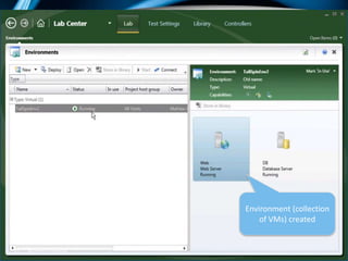 Environment (collection
                                                 of VMs) created


© Copyright 2010 Imaginet. AllConfidential
   25         Microsoft rights reserved.
 