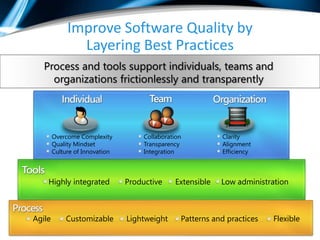 Improve Software Quality by
                                                    Layering Best Practices
                                Process and tools support individuals, teams and
                                  organizations frictionlessly and transparently




                                       Overcome Complexity            Collaboration          Clarity
                                       Quality Mindset                Transparency           Alignment
                                       Culture of Innovation          Integration            Efficiency



                                    Highly integrated            Productive     Extensible   Low administration



                     Agile                        Customizable   Lightweight      Patterns and practices   Flexible
© Copyright 2010 Imaginet. All rights reserved.
 