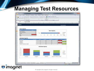 Managing Test Resources




       © Copyright 2011 Imaginet. All rights reserved.
 