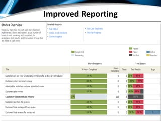 Improved Reporting




© Copyright 2010 Imaginet. All rights reserved.
 