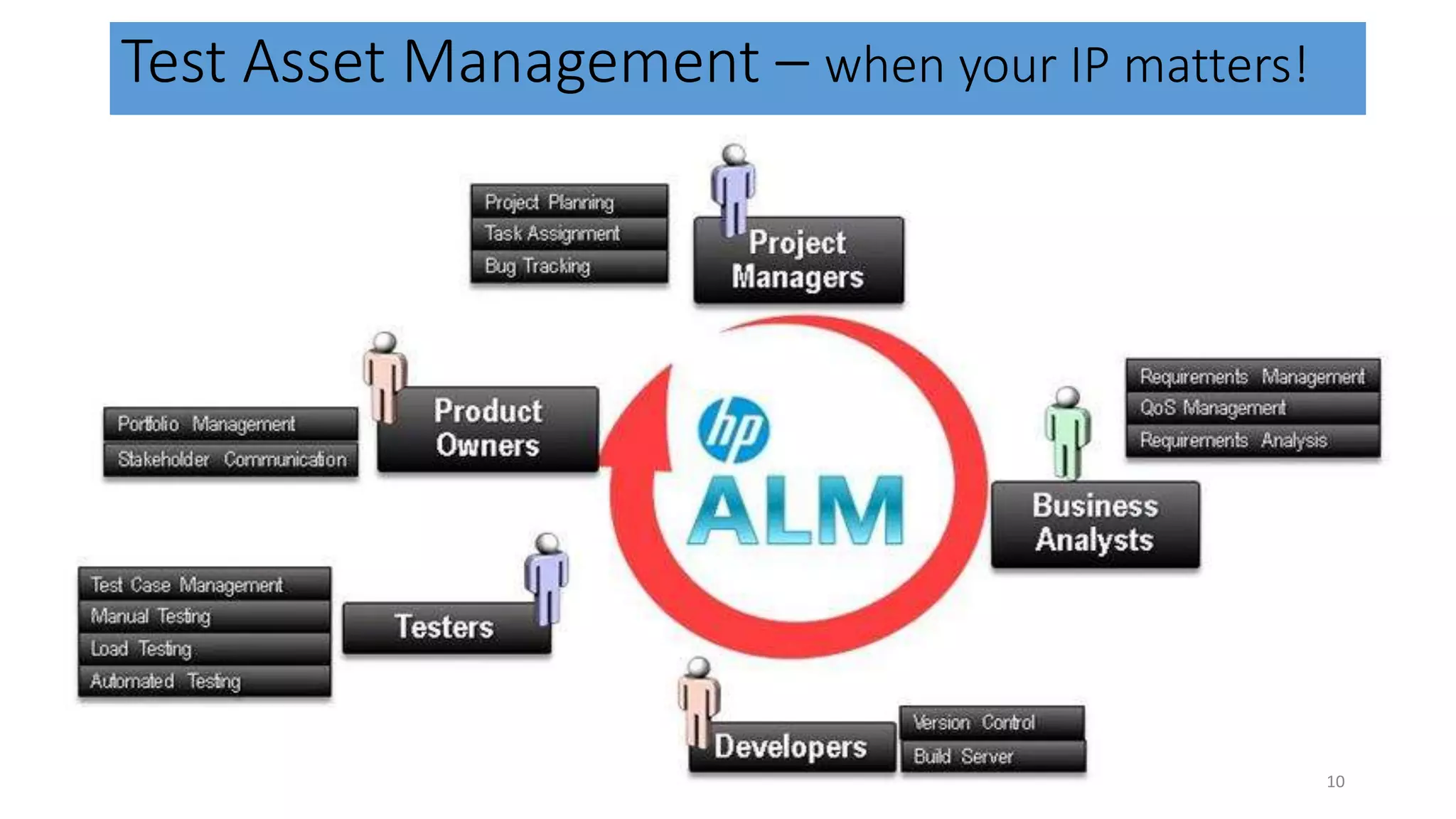 Test Asset Management – when your IP matters! 10 