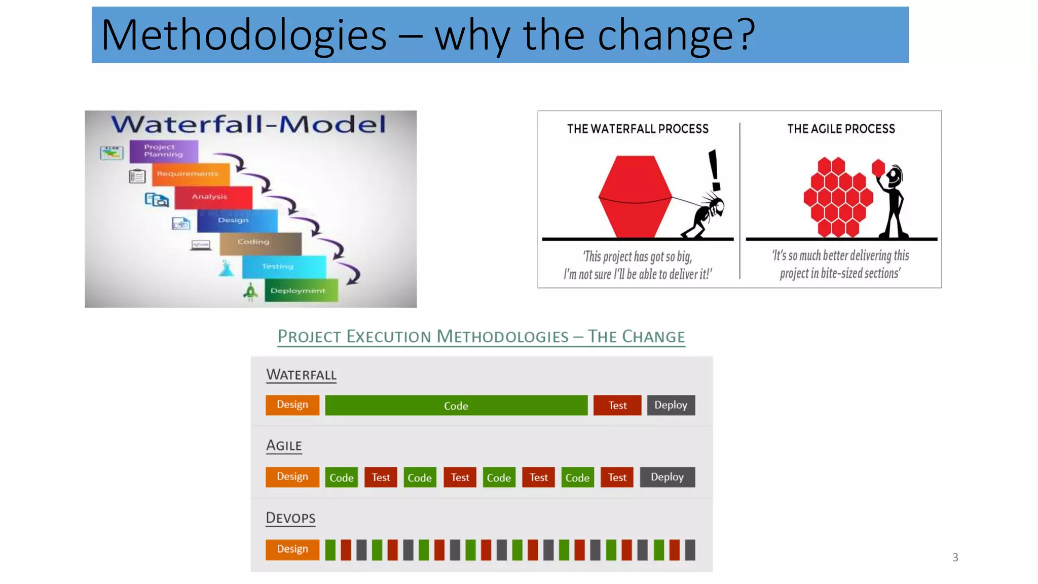 Methodologies – why the change? 3 