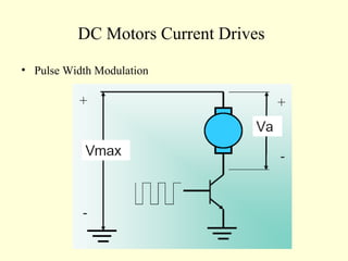DC Motors Current Drives
• Pulse Width Modulation
 