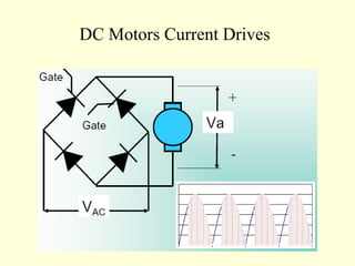 DC Motors Current Drives
 