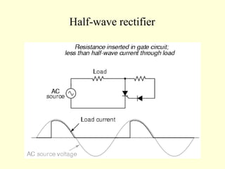 Half-wave rectifier
 