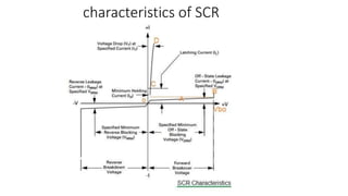 characteristics of SCR
 