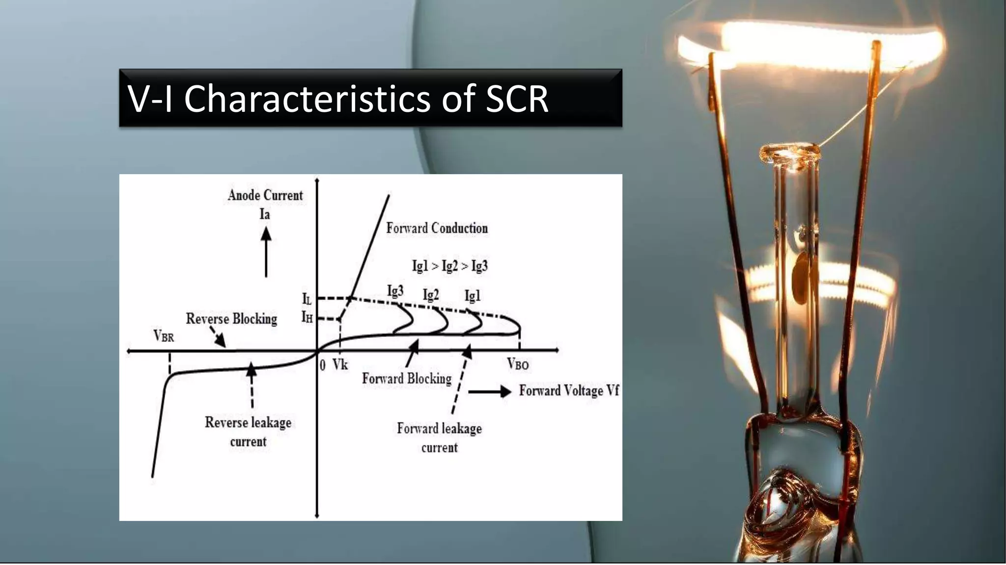 V-I Characteristics of SCR
 