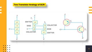 13
Two Transistor Analogy of SCR
 