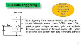 23
DC Gate Triggering
Gate triggering is the method in which positive gate
current is flown in forward biased SCR to make it ON.
positive gate voltage between gate and cathode
terminals are applied in forward biased SCR which
establishes gate current from gate terminal to cathode
 