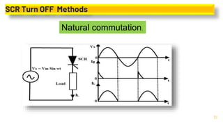 31
SCR Turn OFF Methods
Natural commutation.
 