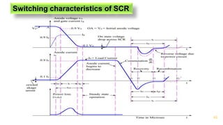 45
Switching characteristics of SCR
 