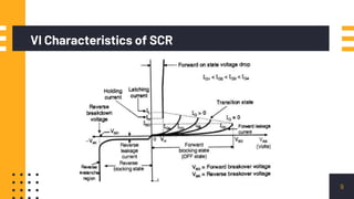 VI Characteristics of SCR
9
 