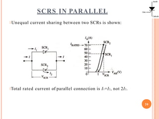 SCRS IN PARALLEL
 Unequal current sharing between two SCRs is shown:
Total rated current of parallel connection is I1+I2, not 2I2.
20
 