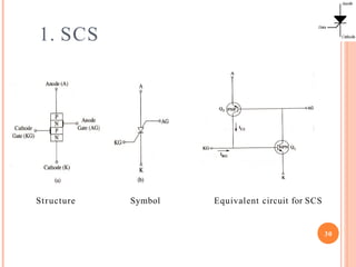 1. SCS
Structure Symbol Equivalent circuit for SCS
30
 