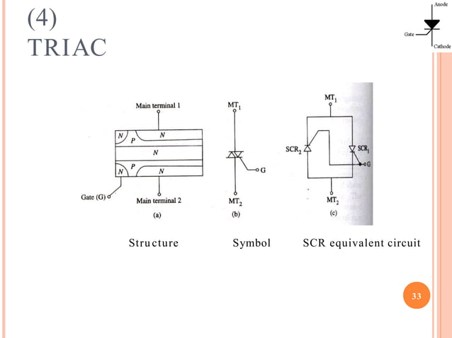 SCR Silicon controlled rectifierSilicon controlled rectifier | PPT