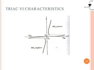 TRIAC VI CHARACTERISTICS
34
 
