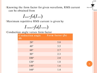 Knowing the form factor for given waveform, RMS current
can be obtained from
IRMS=fo(IAVE)
Maximum repetitive RMS current is given by
IT(RMS)=fo(IT(AVE))
Conduction angle verses form factor
9
Conduction angle Form factor (fo)
(θ)
20° 5.0
40° 3.5
60° 2.7
80° 2.3
100° 2.0
120° 1.8
140° 1.6
160° 1.4
 