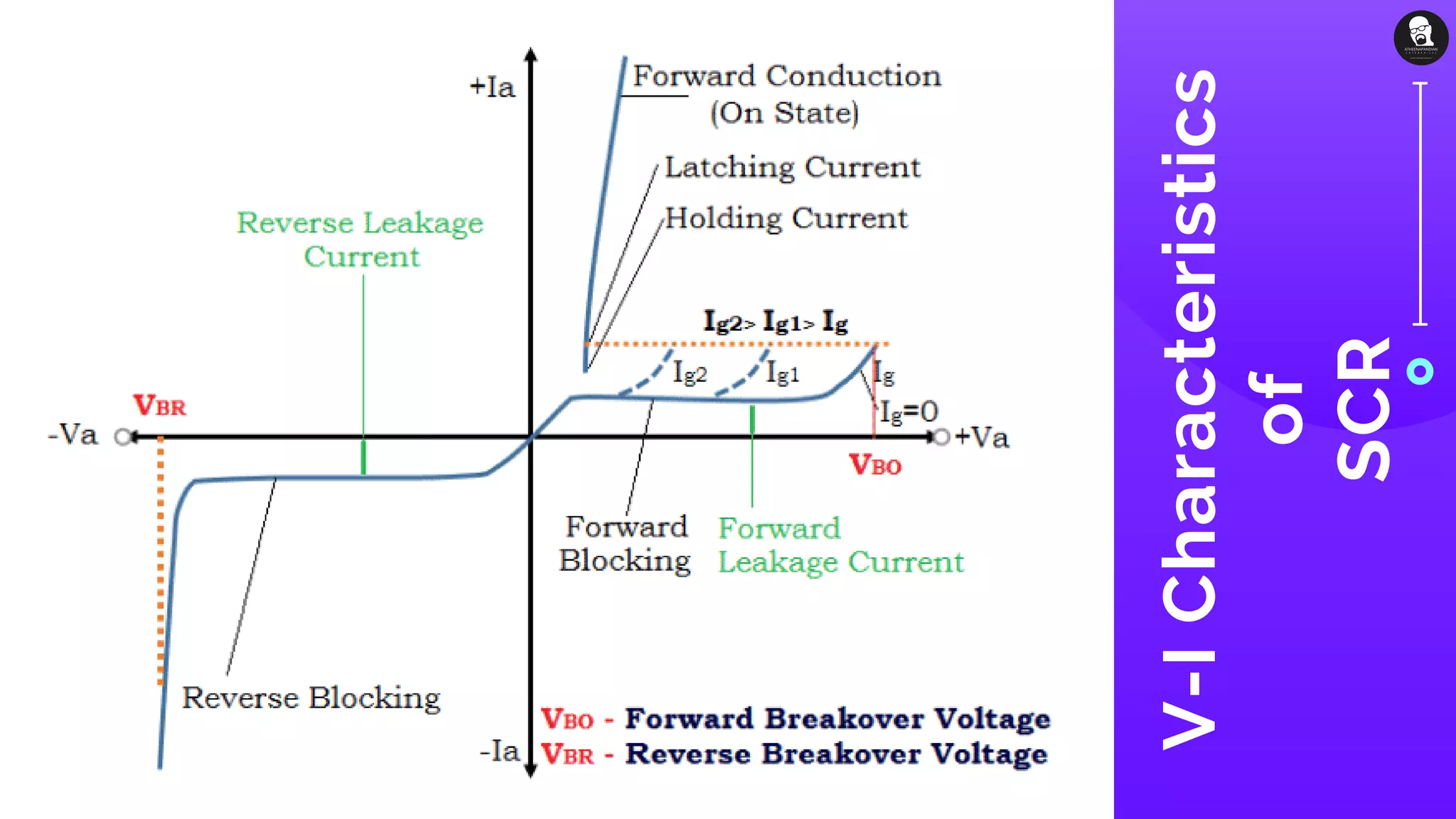 V-I Characteristics
of
SCR
 