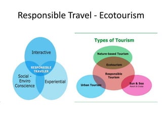 Community Based Tourism - IDIPT ( HImachal Pradesh) | PPTX