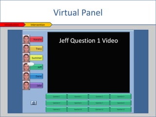 Introduction Intervention
Virtual Panel
 