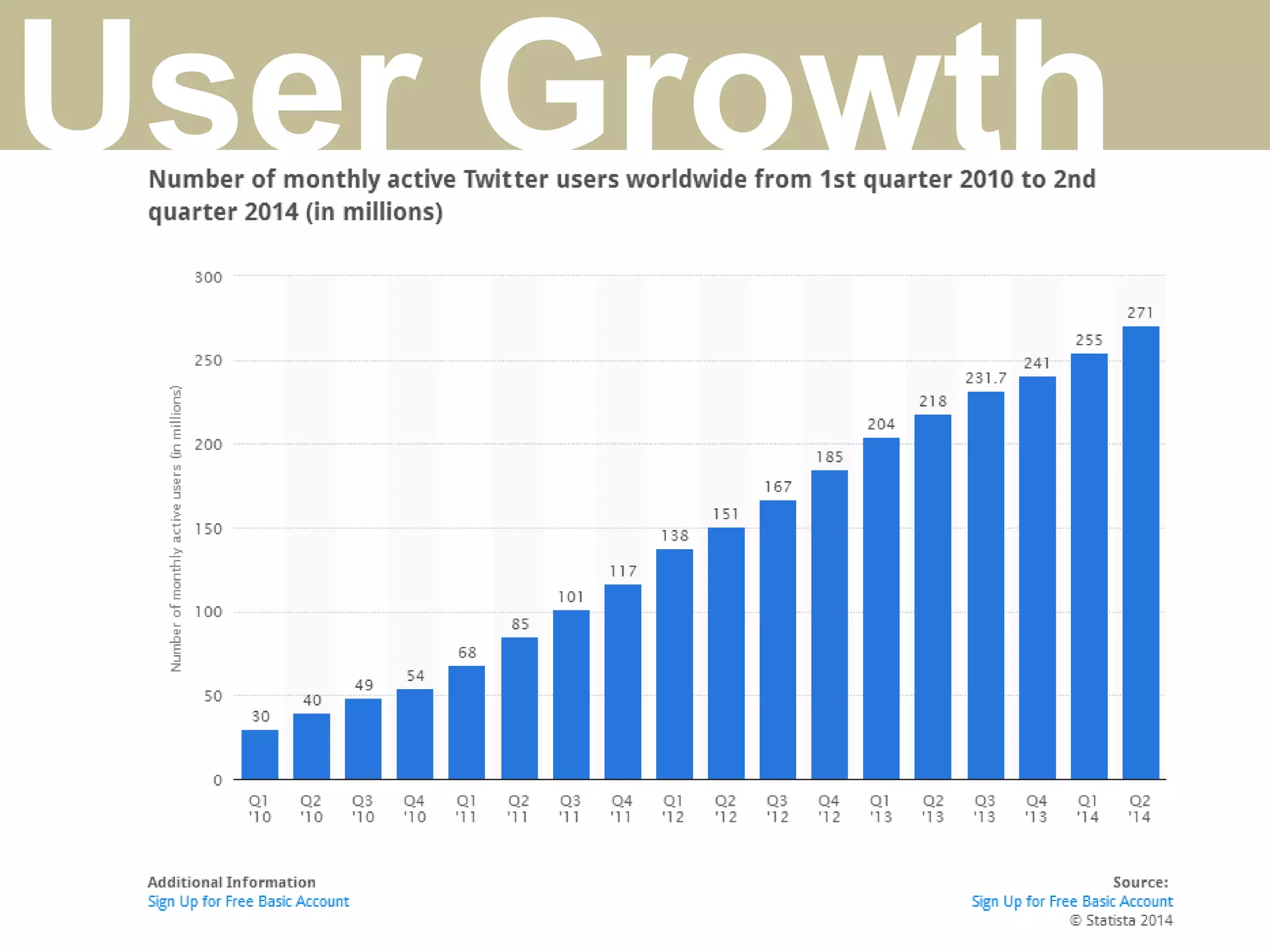 User Growth
 