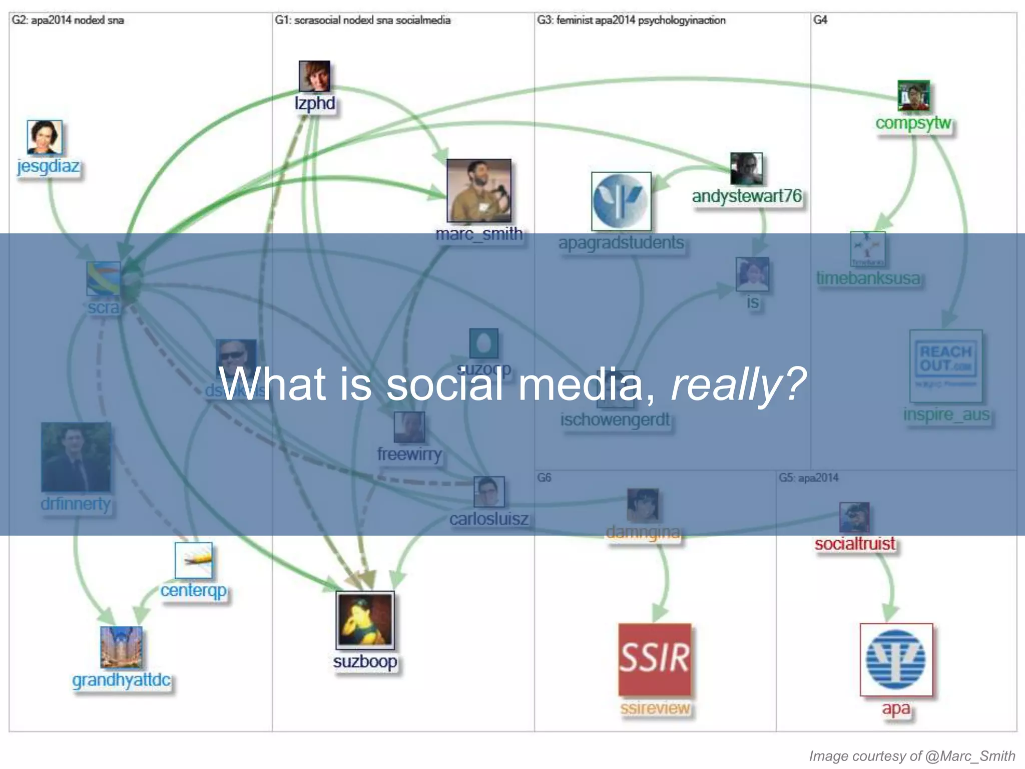 What is social media, really?
Image courtesy of @Marc_Smith
 