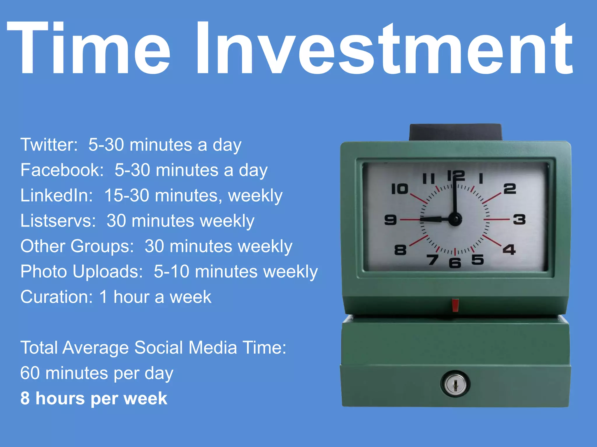 Twitter: 5-30 minutes a day
Facebook: 5-30 minutes a day
LinkedIn: 15-30 minutes, weekly
Listservs: 30 minutes weekly
Other Groups: 30 minutes weekly
Photo Uploads: 5-10 minutes weekly
Curation: 1 hour a week
Total Average Social Media Time:
60 minutes per day
8 hours per week
Time Investment
 