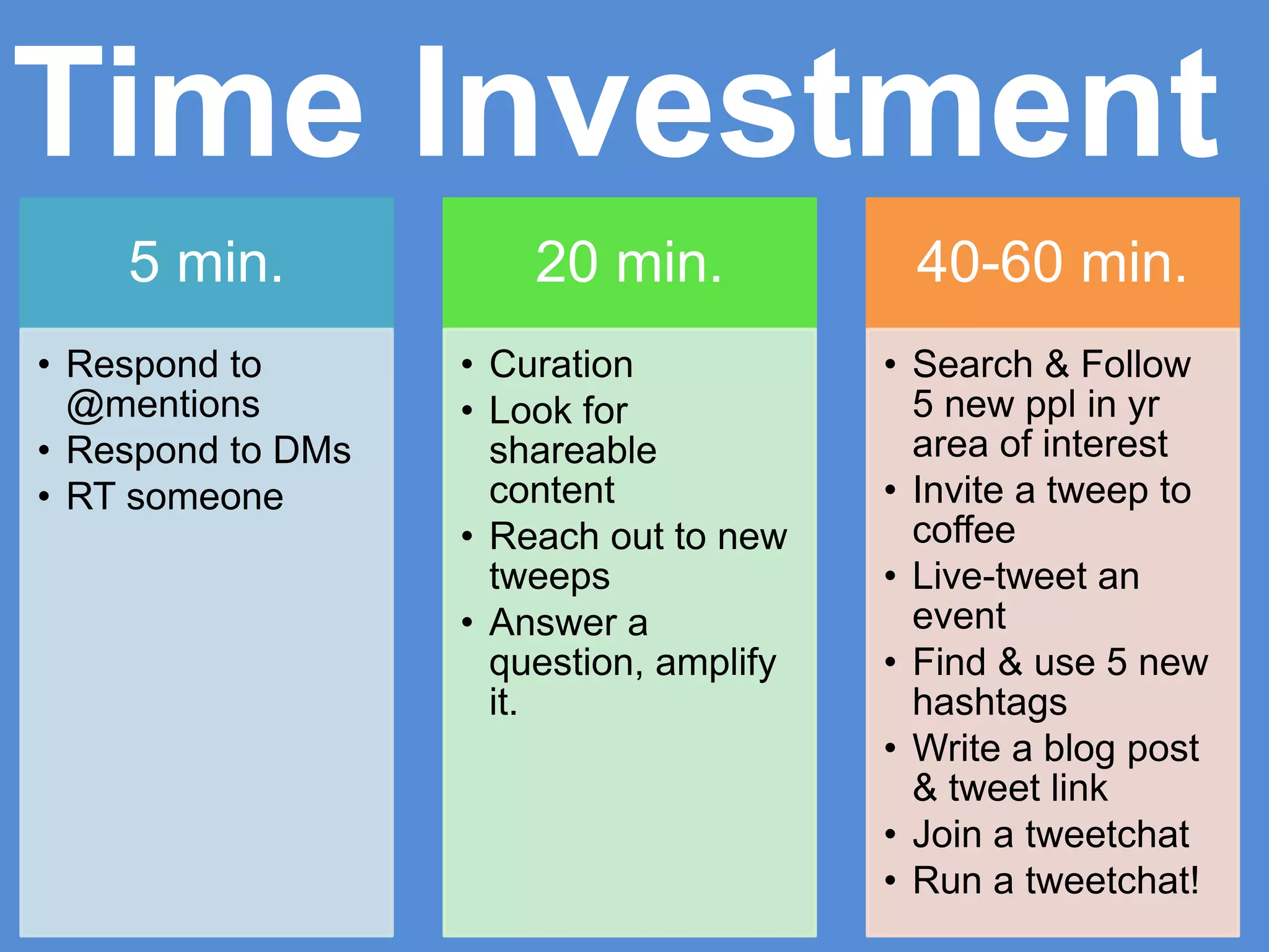 5 min.
• Respond to
@mentions
• Respond to DMs
• RT someone
20 min.
• Curation
• Look for
shareable
content
• Reach out to new
tweeps
• Answer a
question, amplify
it.
40-60 min.
• Search & Follow
5 new ppl in yr
area of interest
• Invite a tweep to
coffee
• Live-tweet an
event
• Find & use 5 new
hashtags
• Write a blog post
& tweet link
• Join a tweetchat
• Run a tweetchat!
Time Investment
 