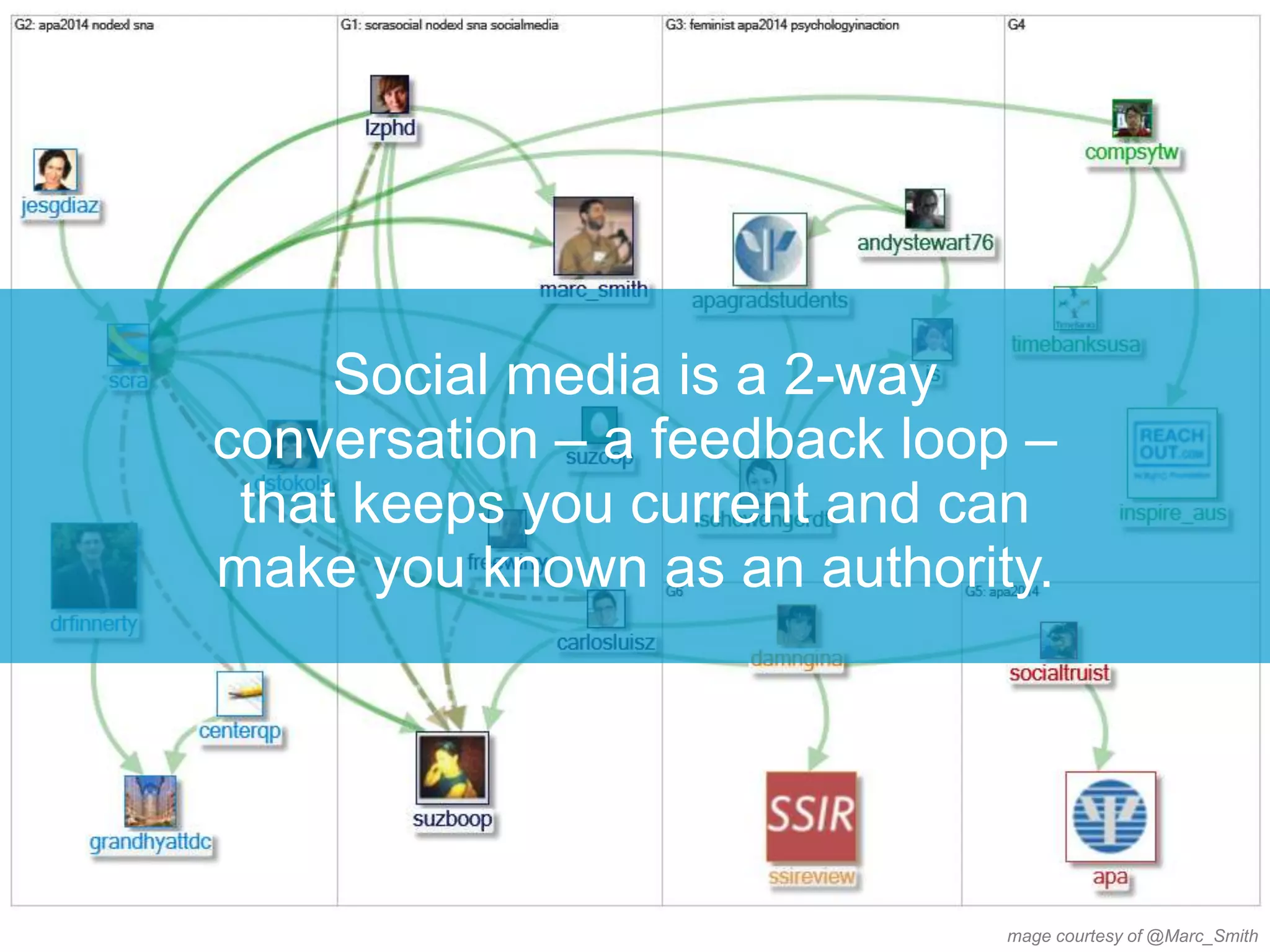 Social media is a 2-way
conversation – a feedback loop –
that keeps you current and can
make you known as an authority.
mage courtesy of @Marc_Smith
 