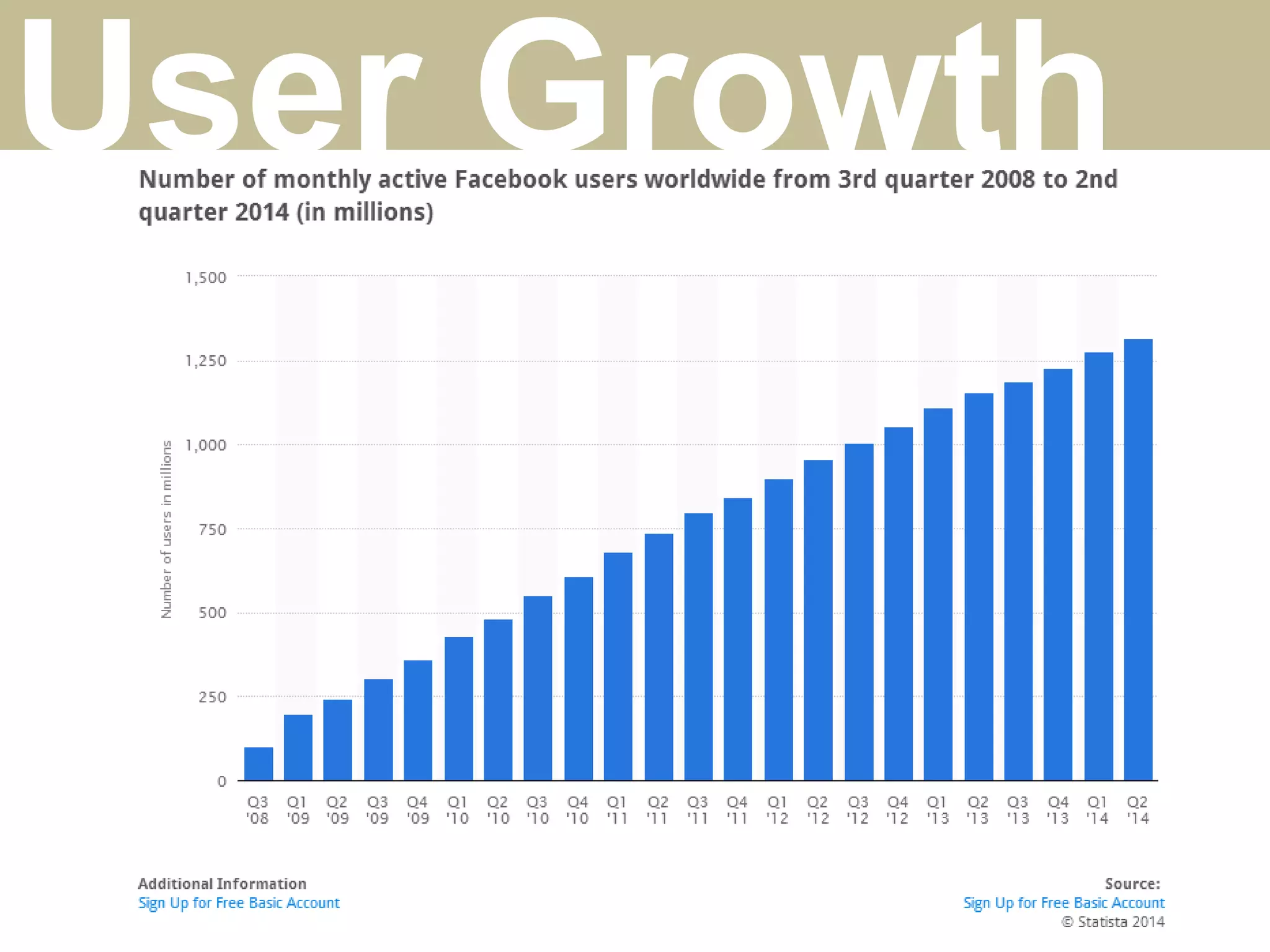 User Growth
 