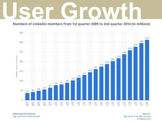 User Growth
 