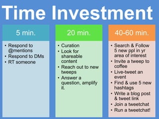 5 min.
• Respond to
@mentions
• Respond to DMs
• RT someone
20 min.
• Curation
• Look for
shareable
content
• Reach out to new
tweeps
• Answer a
question, amplify
it.
40-60 min.
• Search & Follow
5 new ppl in yr
area of interest
• Invite a tweep to
coffee
• Live-tweet an
event
• Find & use 5 new
hashtags
• Write a blog post
& tweet link
• Join a tweetchat
• Run a tweetchat!
Time Investment
 