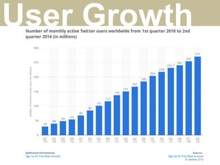 User Growth
 