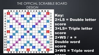 THE OFFICIAL SCRABBLE BOARD
DESIGN
Key:
2×LS = Double letter
score
3×LS= Triple letter
score
2×WS / ★ =
Double word
score
3×WS = Triple word
 