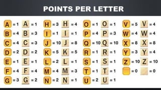 POINTS PER LETTER
 