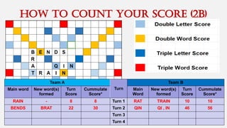 How to cOUNT your score (2B)
Team A
Turn
Team B
Main word New word(s)
formed
Turn
Score
Cummulate
Score*
Main
Word
New word(s)
formed
Turn
Score
Cummulate
Score*
RAIN - 8 8 Turn 1 RAT TRAIN 10 10
BENDS BRAT 22 30 Turn 2 QIN QI , IN 46 56
Turn 3
Turn 4
 