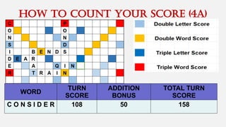 How to cOUNT your score (4A)
WORD
TURN
SCORE
ADDITION
BONUS
TOTAL TURN
SCORE
C O N S I D E R 108 50 158
 