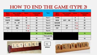 How to end the game (type 2)
You
Turn
Opponent
Main
word
New word(s)
formed
Score Cummulate
Score
Main
Word
New word(s)
formed
Score Cummulate
Score
HORN - 14 14 Turn 1 FARM 9 9
PASTE FARMS 25 39 Turn 2 MOB NOT , BE 16 25
BIT PI , AT 16 55 Turn 3 BAGAM - 0 25
- XXX 0 55 Turn 4 BATAM OA 0 25
TEW WA 0 55 Turn 5 FAT OT 0 25
- - 0 55 Turn 6
30 Tile penalty 15
- Time penalty -
25 Total 10
15
1st
3rd
5th
2nd
4th
6th
 