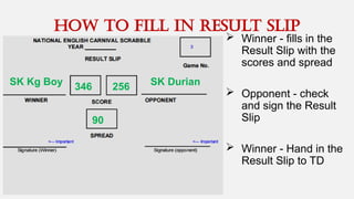  Winner - fills in the
Result Slip with the
scores and spread
 Opponent - check
and sign the Result
Slip
 Winner - Hand in the
Result Slip to TD
How to fill in result slip
SK Kg Boy SK Durian
346 256
90
 