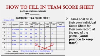  Teams shall fill in
their own Individual
Score Sheet for
their own record at
the end of the
game. (Good
practice to keep
track)
360
How to fill in team score sheet
 