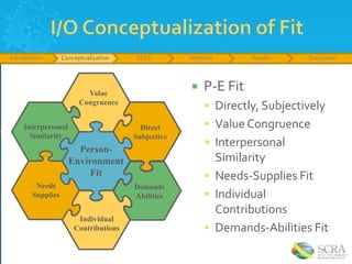 Person Environment Fit Examples Measurement of Person-Environment Fit in Community Settings | PPTX