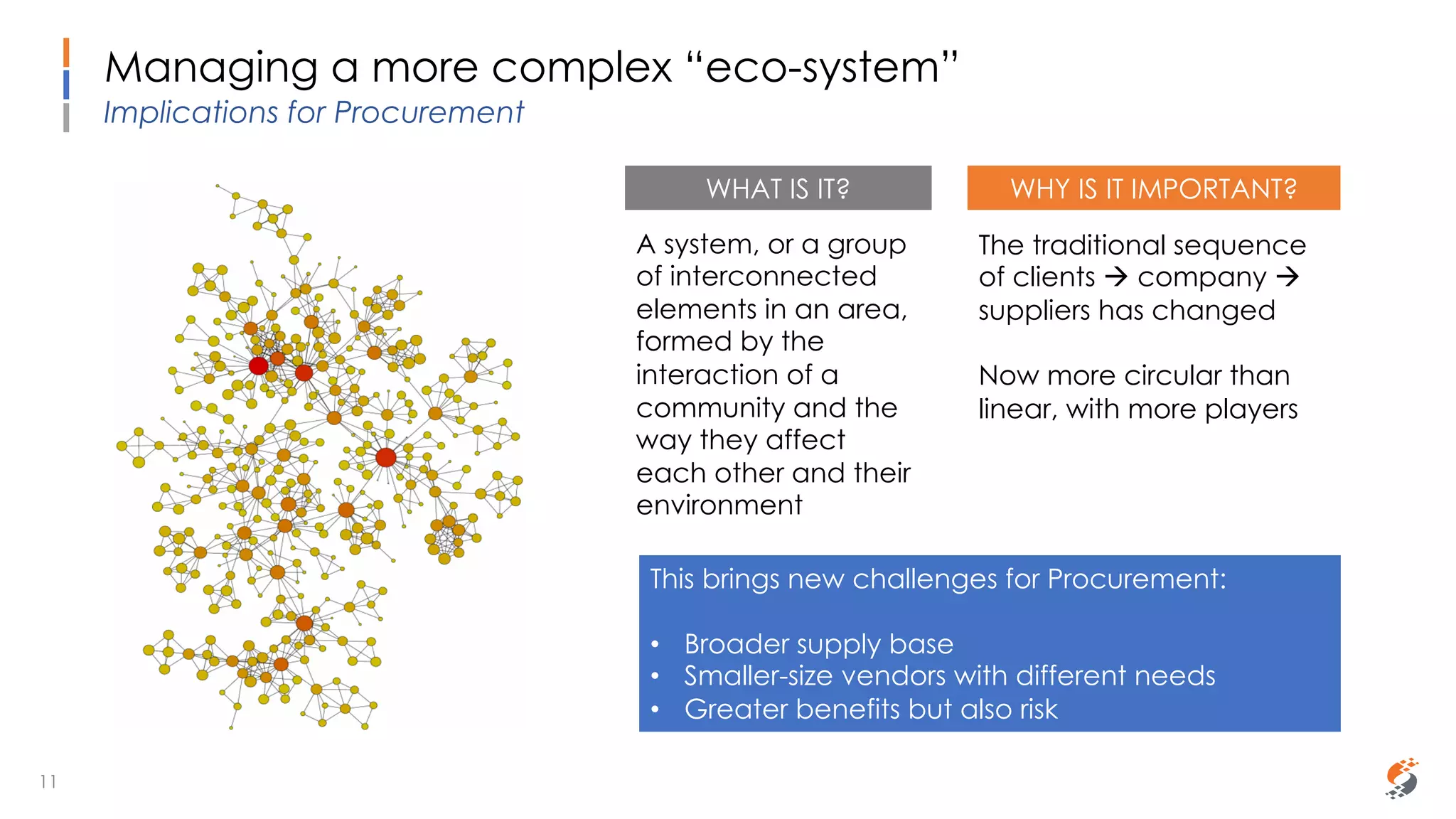 Sammy Rashed
Coaching & Development
A system, or a group
of interconnected
elements in an area,
formed by the
interaction of a
community and the
way they affect
each other and their
environment
Managing a more complex “eco-system”
Implications for Procurement
WHAT IS IT? WHY IS IT IMPORTANT?
The traditional sequence
of clients à company à
suppliers has changed
Now more circular than
linear, with more players
This brings new challenges for Procurement:
• Broader supply base
• Smaller-size vendors with different needs
• Greater benefits but also risk
11
 