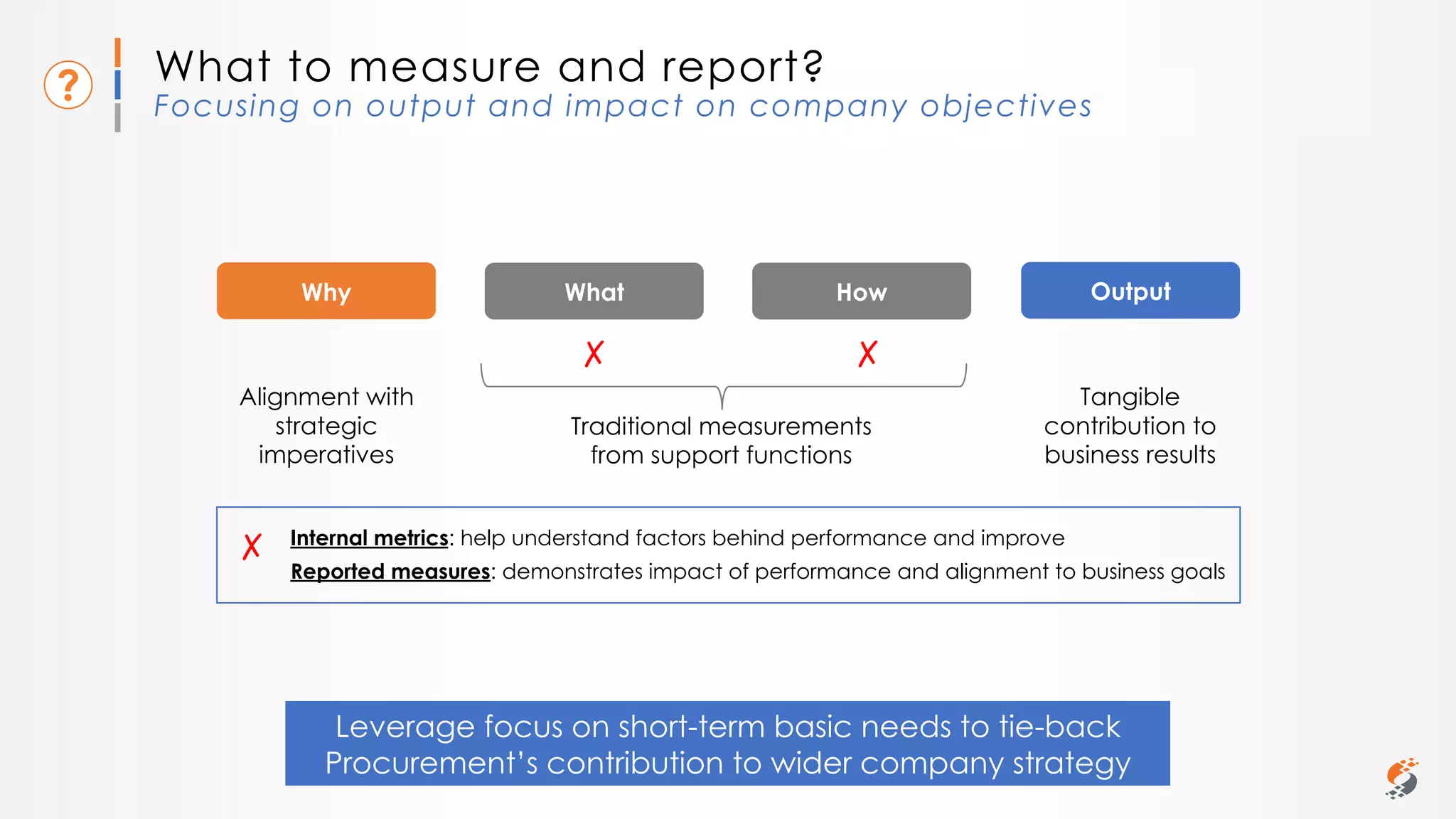 Sammy Rashed
Coaching & Development
Sammy Rashed
Coaching & Development
What to measure and report?
Focusing on output and impact on company objectives
Why What How Output
Traditional measurements
from support functions
Alignment with
strategic
imperatives
Tangible
contribution to
business results
✗ ✗
✗ Internal metrics: help understand factors behind performance and improve
Reported measures: demonstrates impact of performance and alignment to business goals
Leverage focus on short-term basic needs to tie-back
Procurement’s contribution to wider company strategy
 
